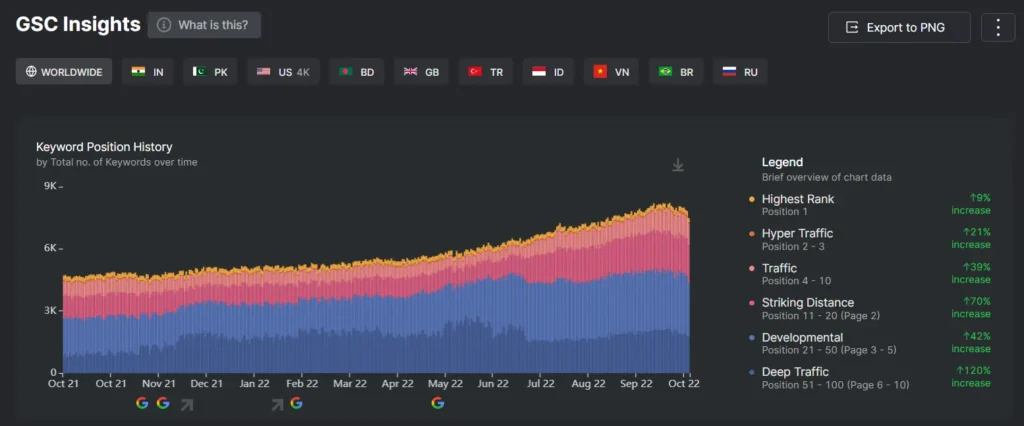 GSC Insights