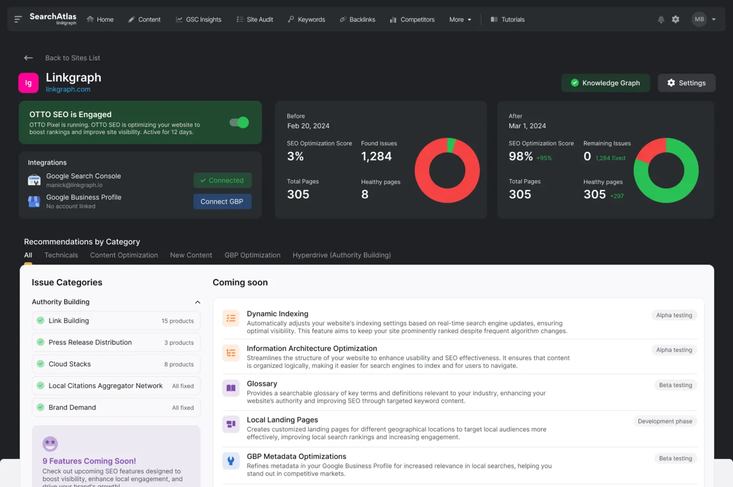 Screenshot of an analytics dashboard from SearchAtlas showing various SEO metrics, a red pie chart, and list of upcoming features under issue categories including Dynamic Indexing and Glossary.